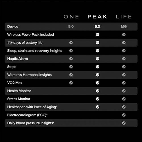 WHOOP 5.0 Peak with 12-Month Membership, Health and Fitness Tracker, Obsidian - PixelMax