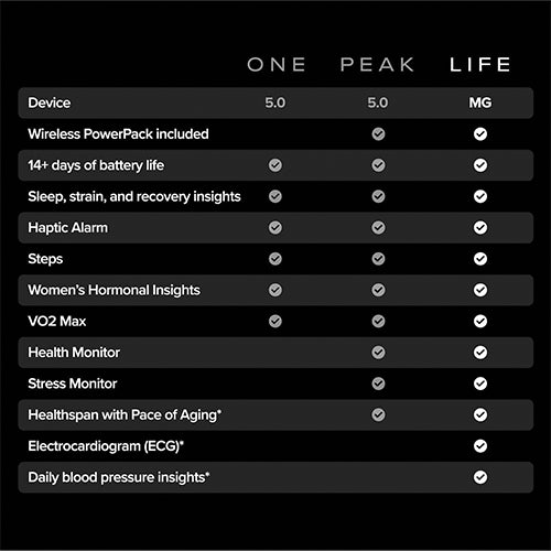 WHOOP MG Life with 12-Month Membership, Health and Fitness Tracker, Onyx - PixelMax